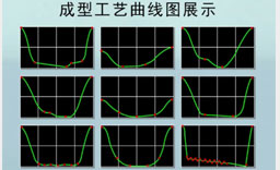 5.能量工藝隨心可控，應(yīng)用范圍廣